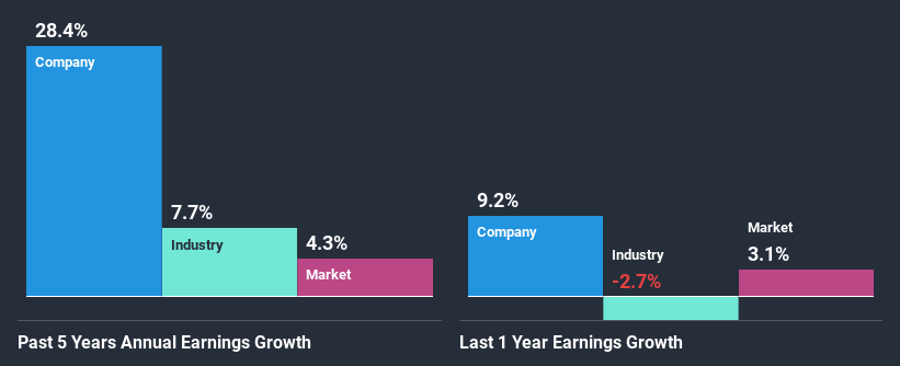 past-earnings-growth