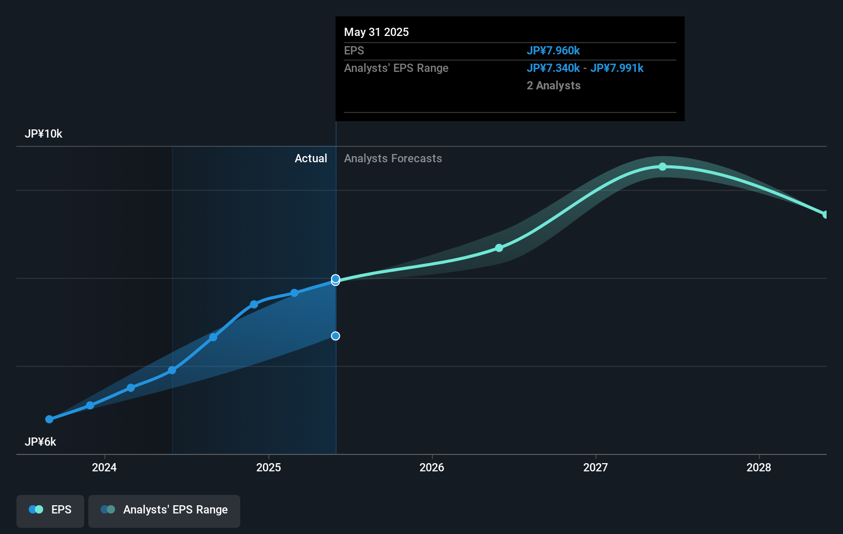 earnings-per-share-growth