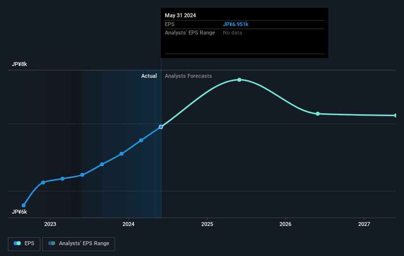 earnings-per-share-growth