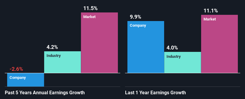 past-earnings-growth