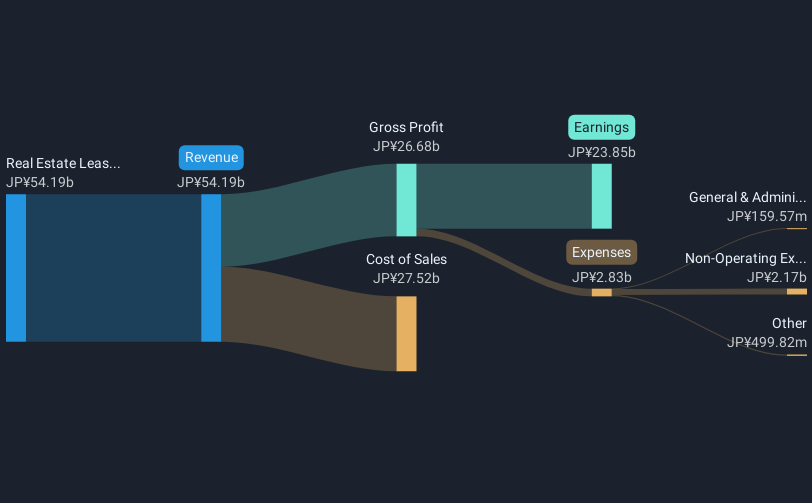 revenue-and-expenses-breakdown