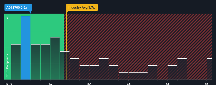 ps-multiple-vs-industry