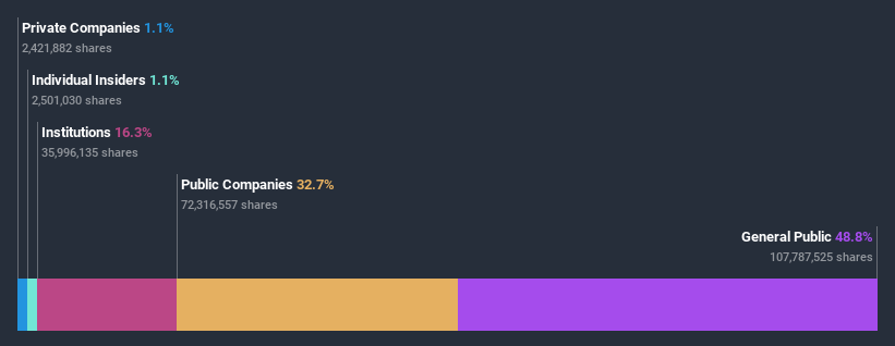 ownership-breakdown