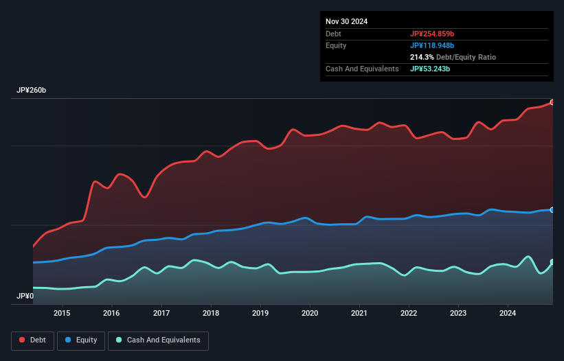 debt-equity-history-analysis