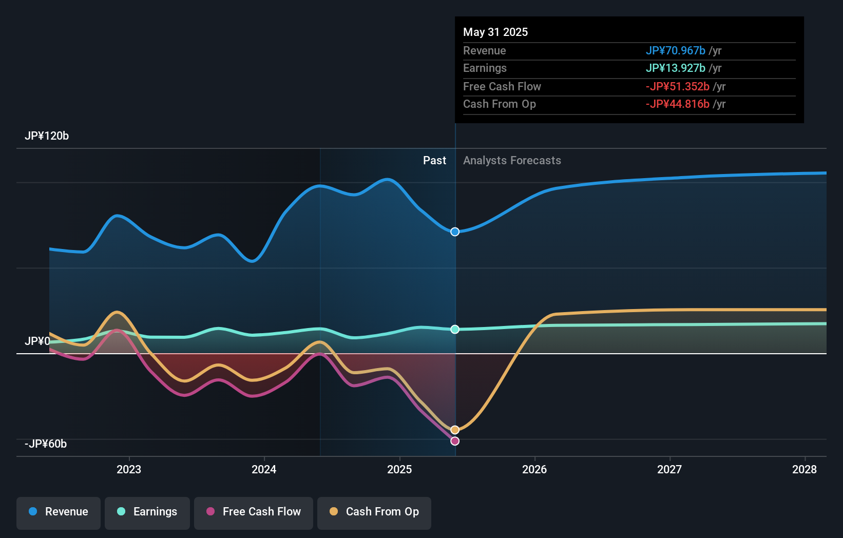 earnings-and-revenue-growth