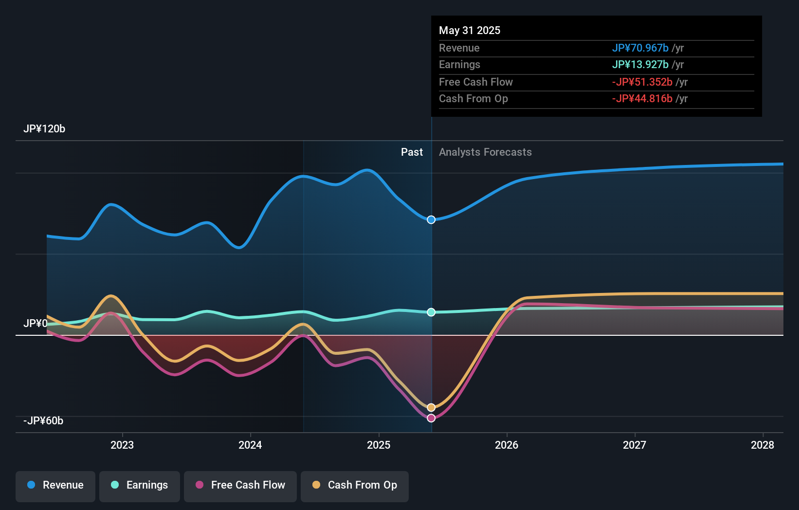 earnings-and-revenue-growth