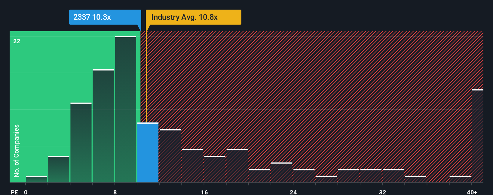 pe-multiple-vs-industry