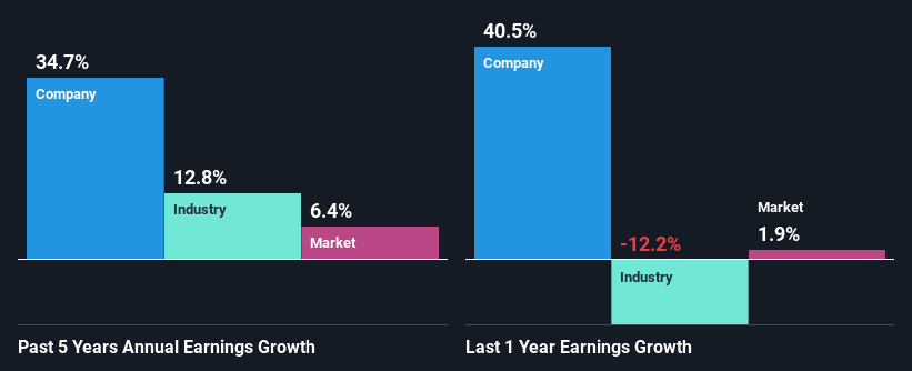 past-earnings-growth