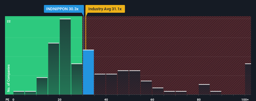 pe-multiple-vs-industry