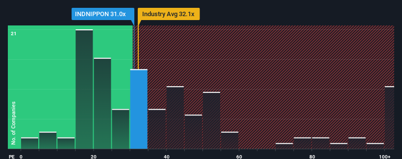 pe-multiple-vs-industry