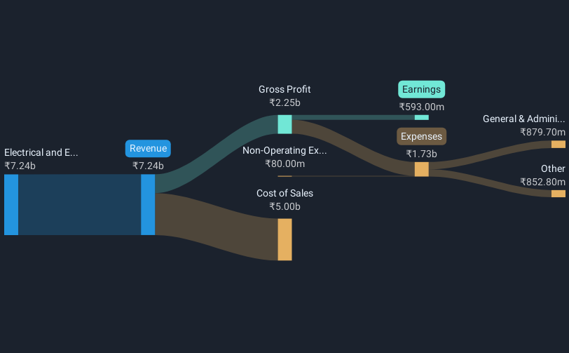 revenue-and-expenses-breakdown