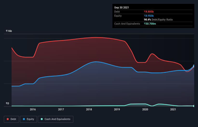 debt-equity-history-analysis