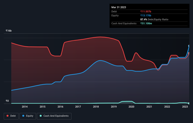 debt-equity-history-analysis