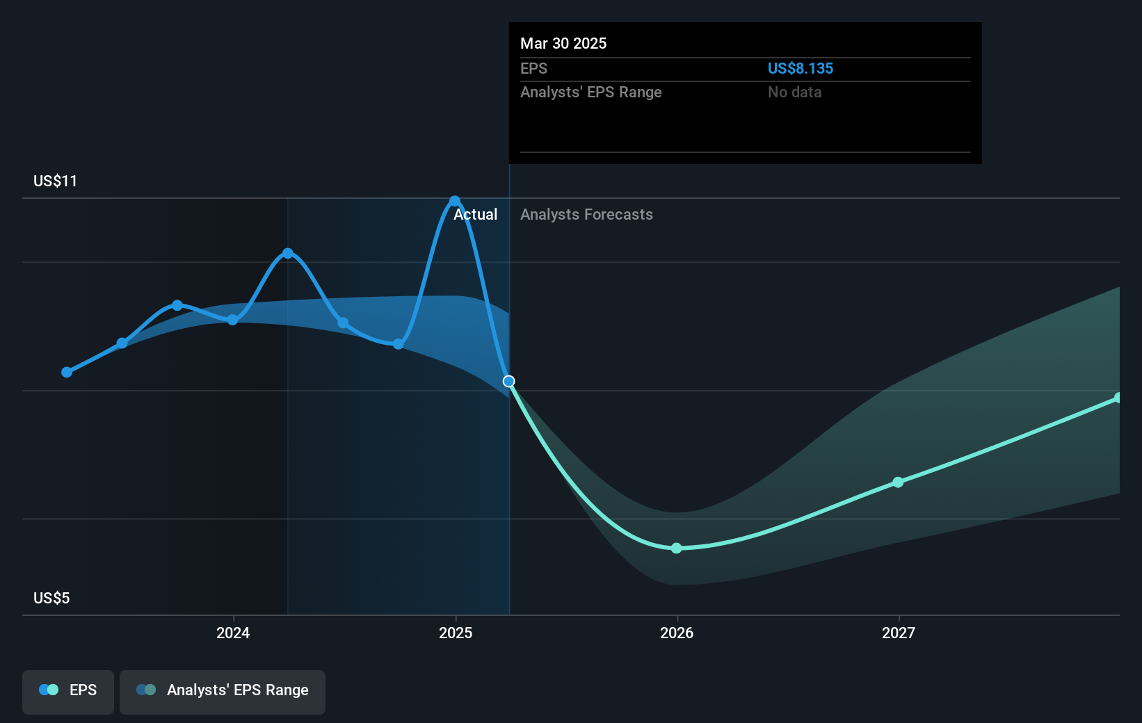 earnings-per-share-growth