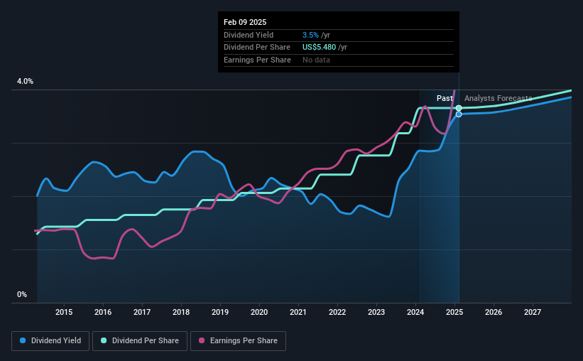 historic-dividend