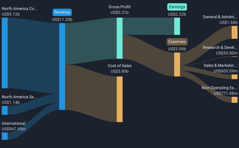 revenue-and-expenses-breakdown