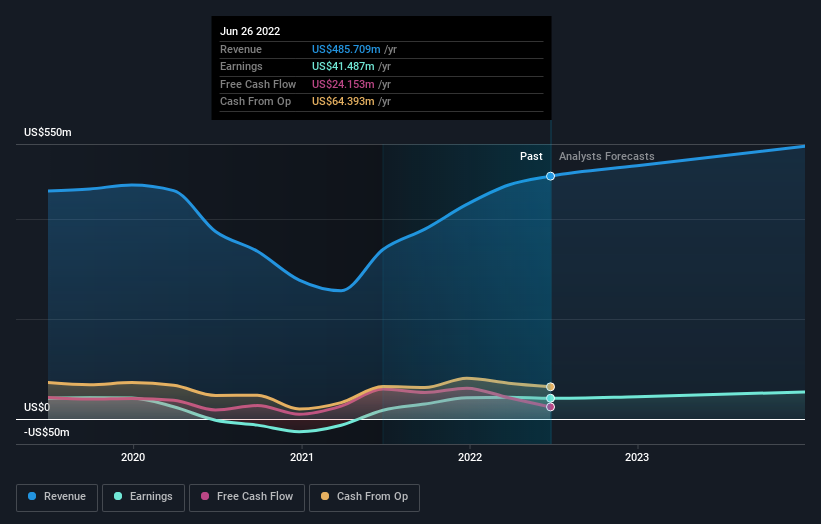 earnings-and-revenue-growth