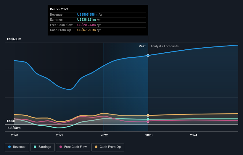 earnings-and-revenue-growth