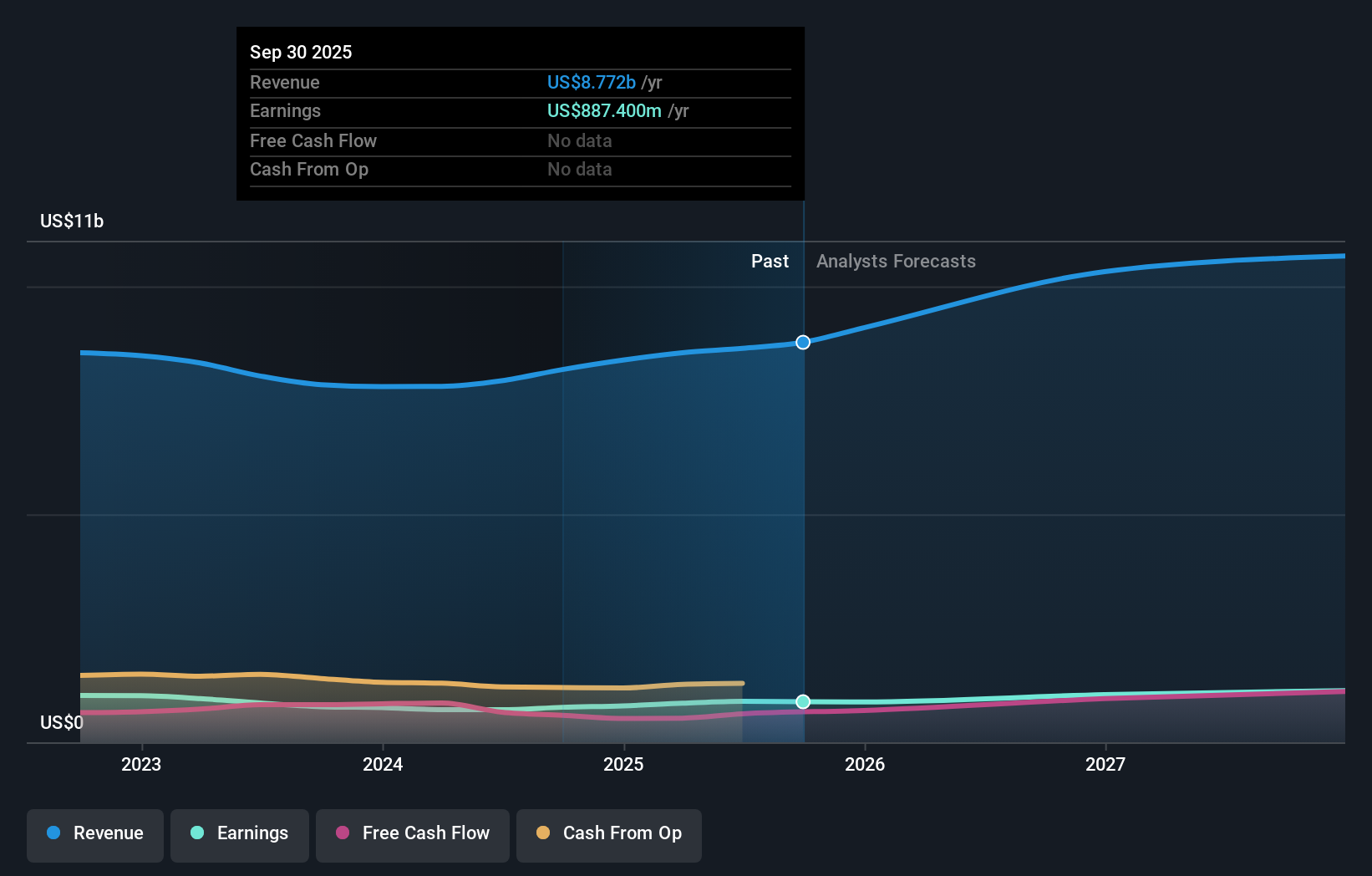 earnings-and-revenue-growth
