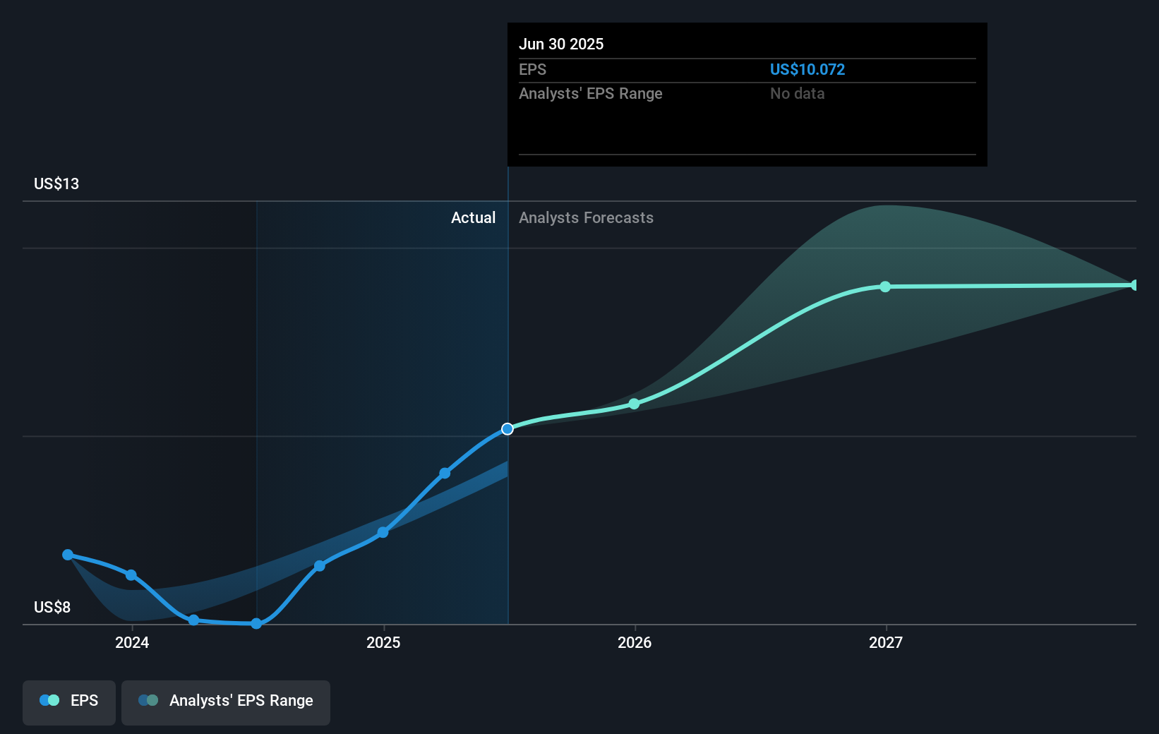 earnings-per-share-growth