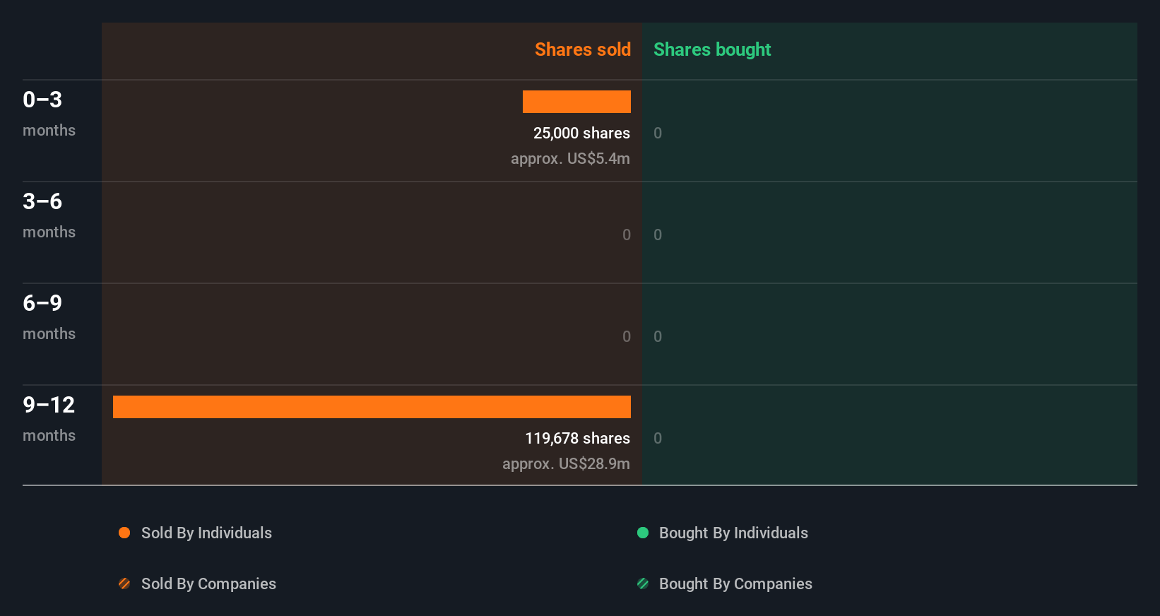 insider-trading-volume