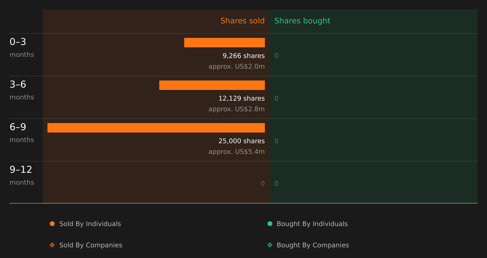 insider-trading-volume