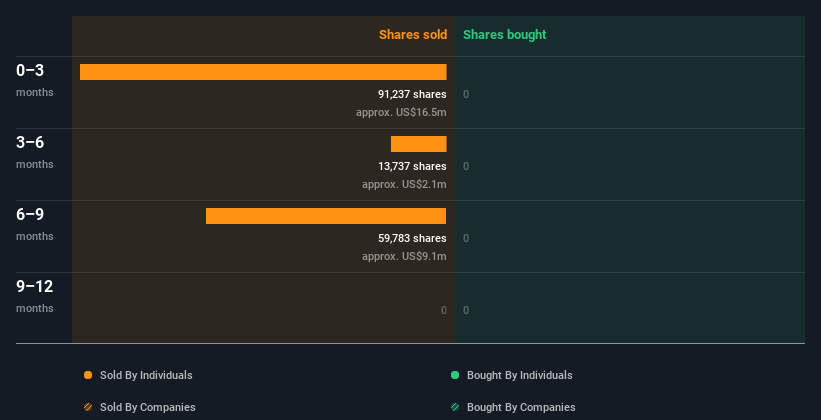 insider-trading-volume