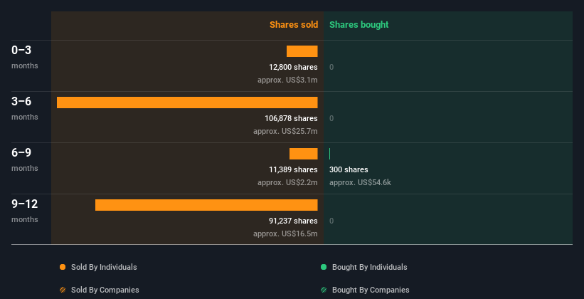 insider-trading-volume