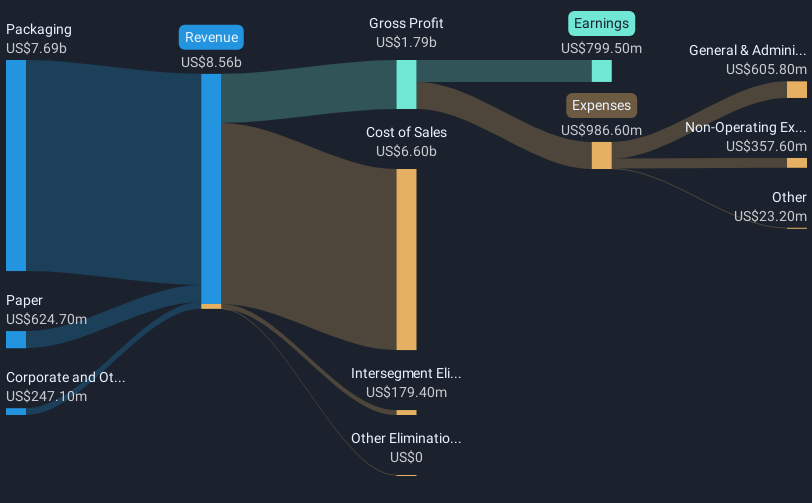 revenue-and-expenses-breakdown