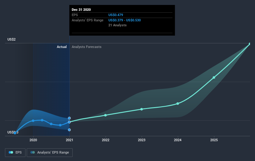 earnings-per-share-growth