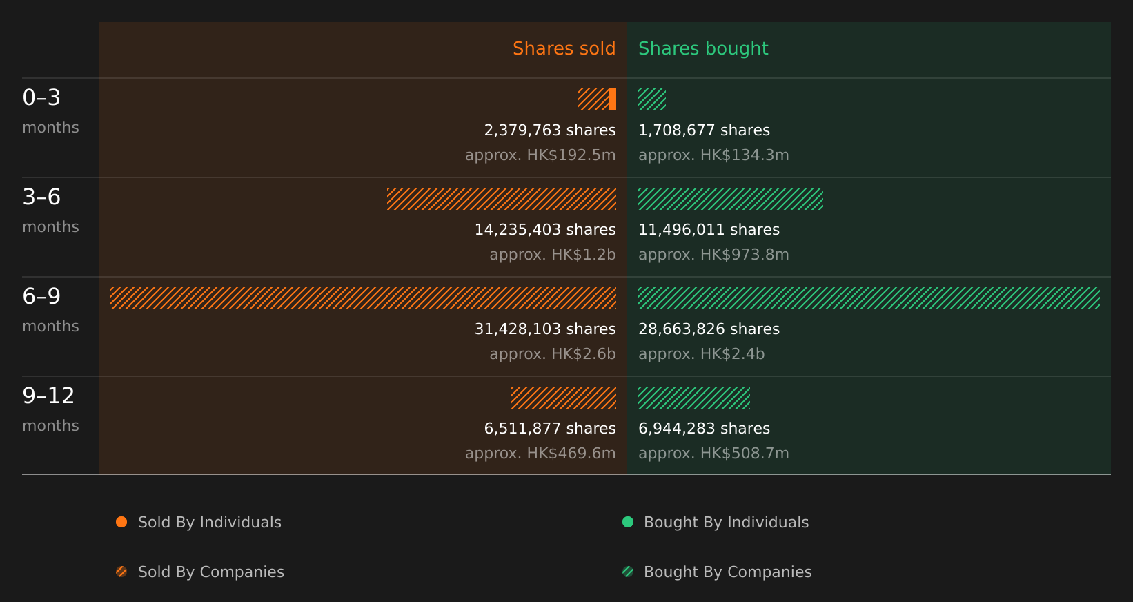 insider-trading-volume