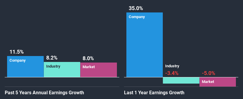 past-earnings-growth