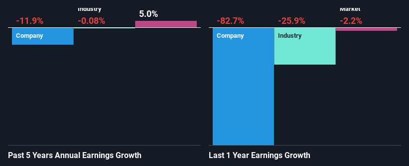 past-earnings-growth