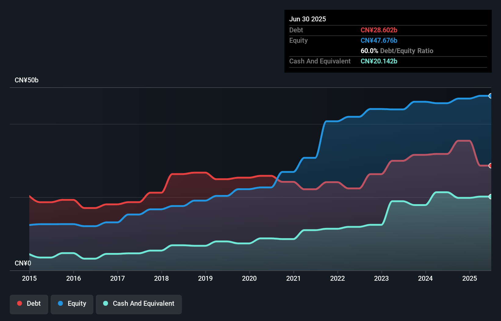 debt-equity-history-analysis