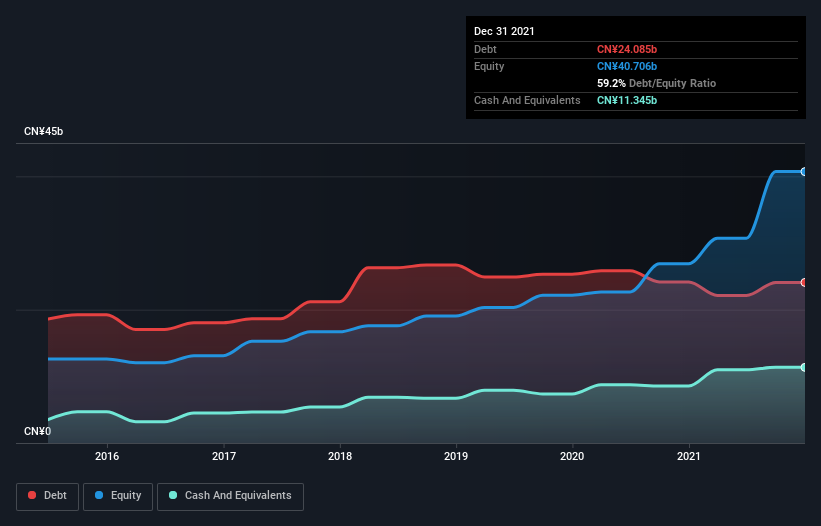 debt-equity-history-analysis