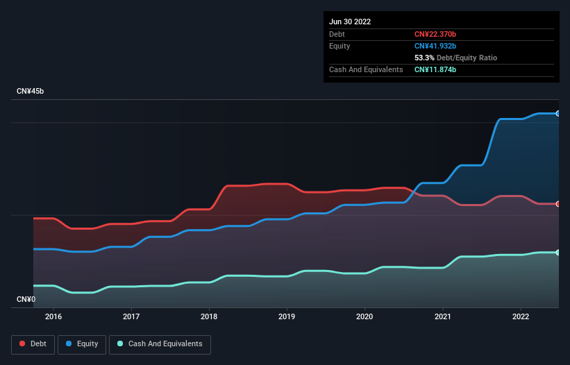 debt-equity-history-analysis