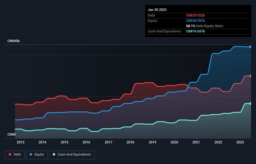 debt-equity-history-analysis