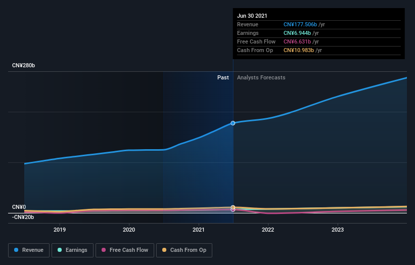 earnings-and-revenue-growth