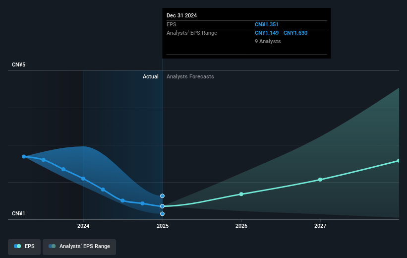 earnings-per-share-growth