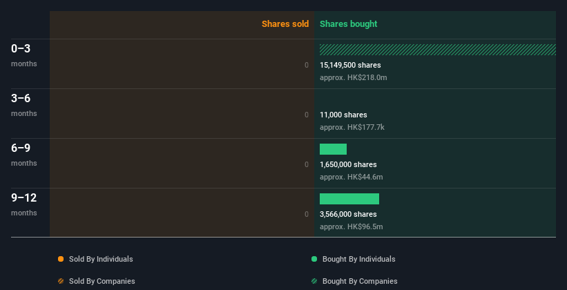 insider-trading-volume