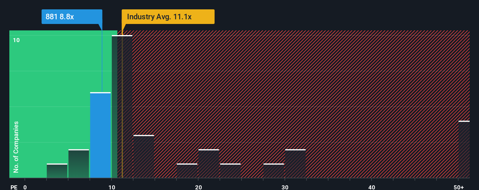 pe-multiple-vs-industry