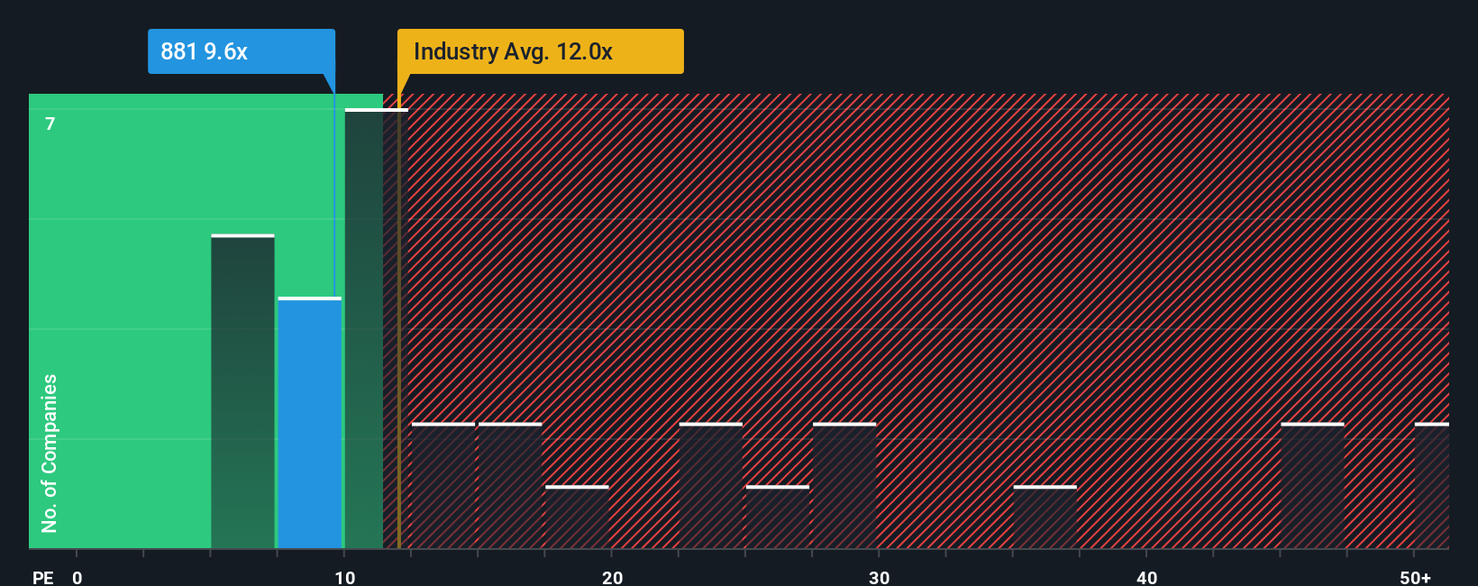 pe-multiple-vs-industry