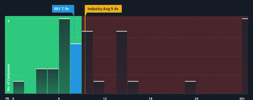 pe-multiple-vs-industry