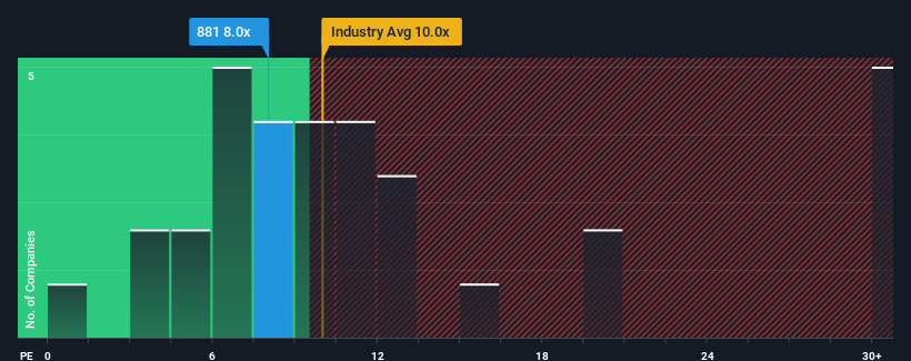 pe-multiple-vs-industry