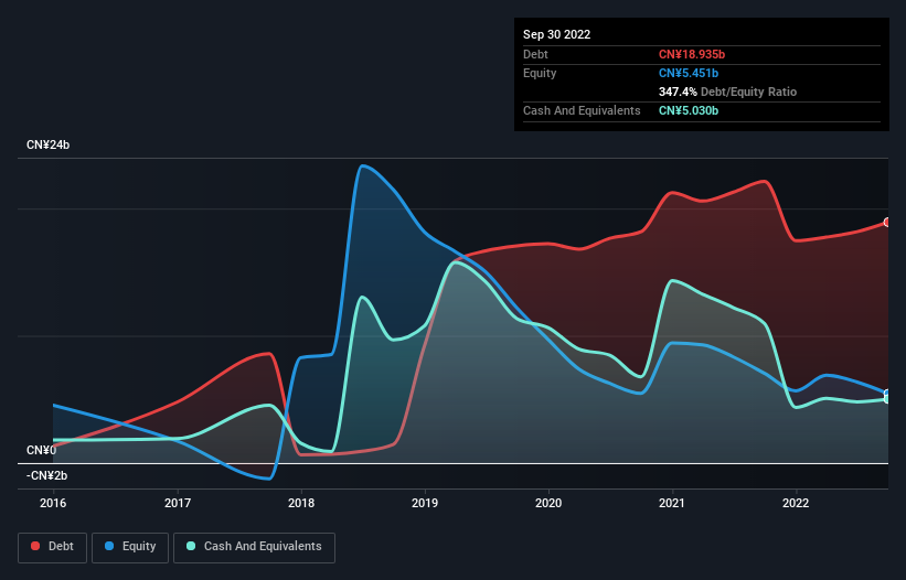 debt-equity-history-analysis