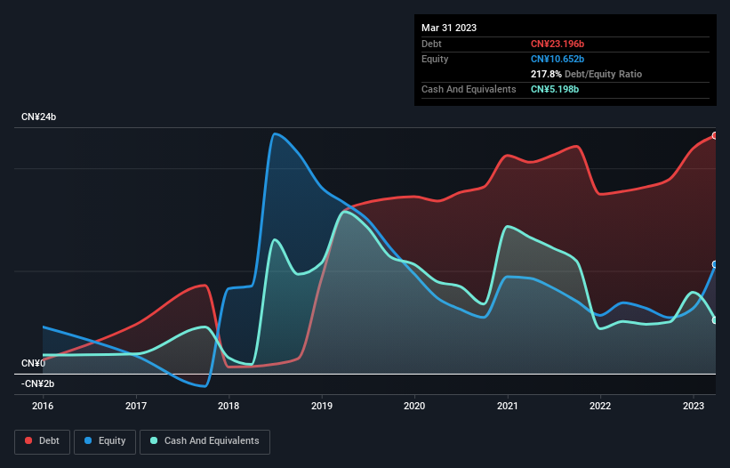 debt-equity-history-analysis