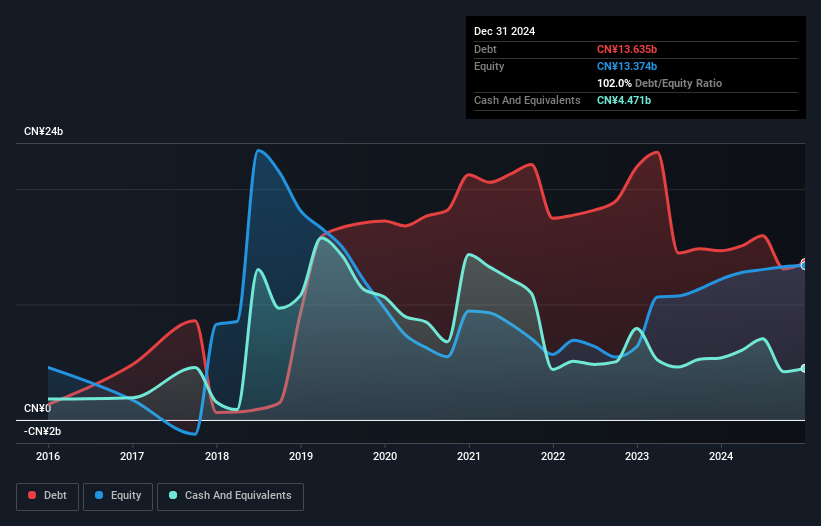 debt-equity-history-analysis