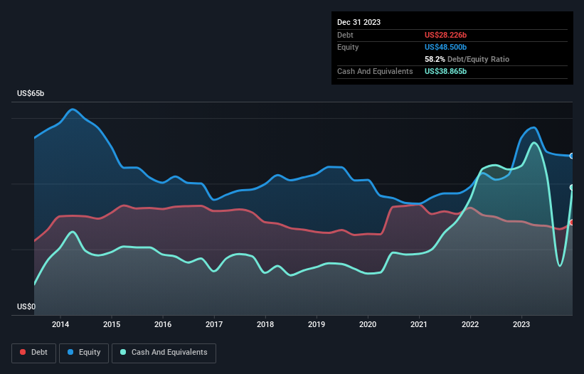 debt-equity-history-analysis