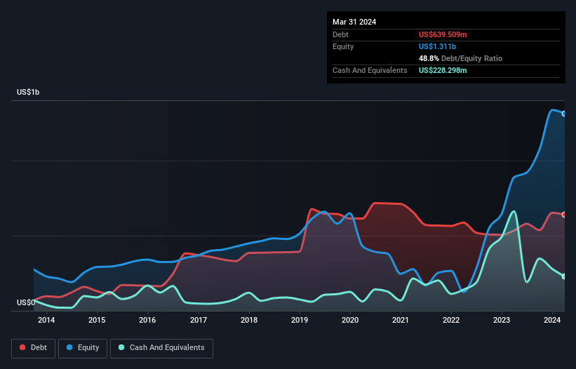 debt-equity-history-analysis
