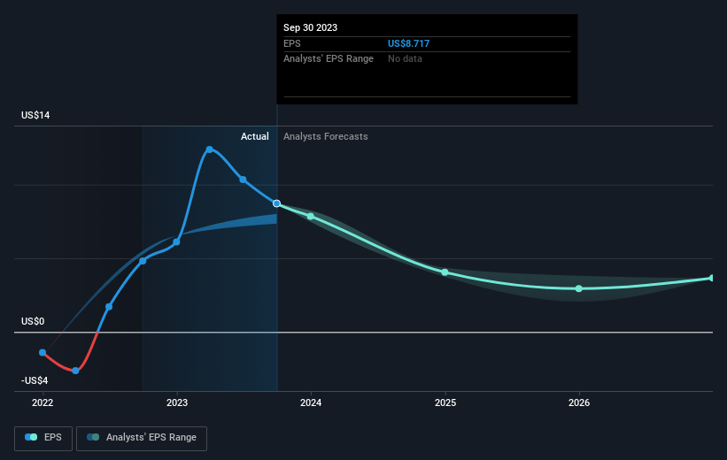 earnings-per-share-growth